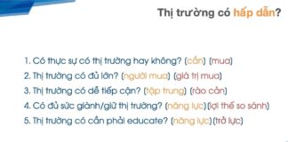 Phan Tich Thi Truong Nhu The Nao
