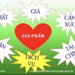 Canh Tranh Bang Chat Luong Dich Vu