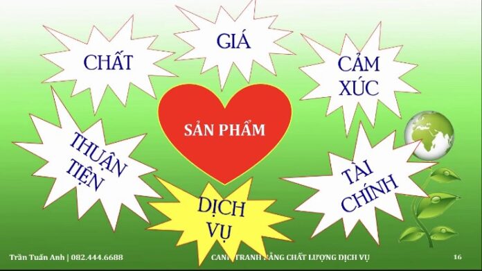 Canh Tranh Bang Chat Luong Dich Vu