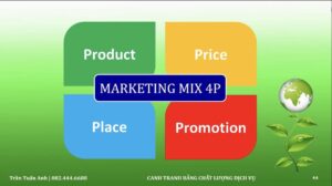 Marketing Mix 4p