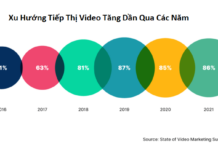 Xu Huong Video Marketing