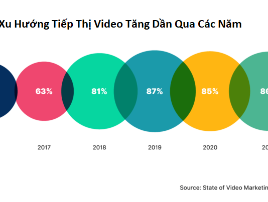 Xu Huong Video Marketing